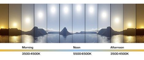 Lighting Considerations